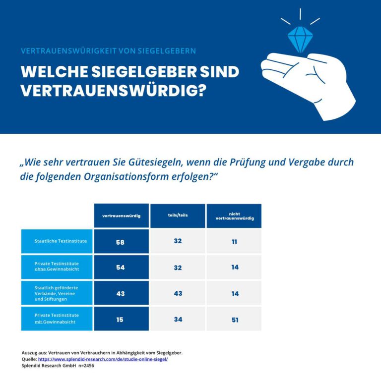 Vertrauen Glaubw Rdigkeit In Der Unternehmenskommunikation